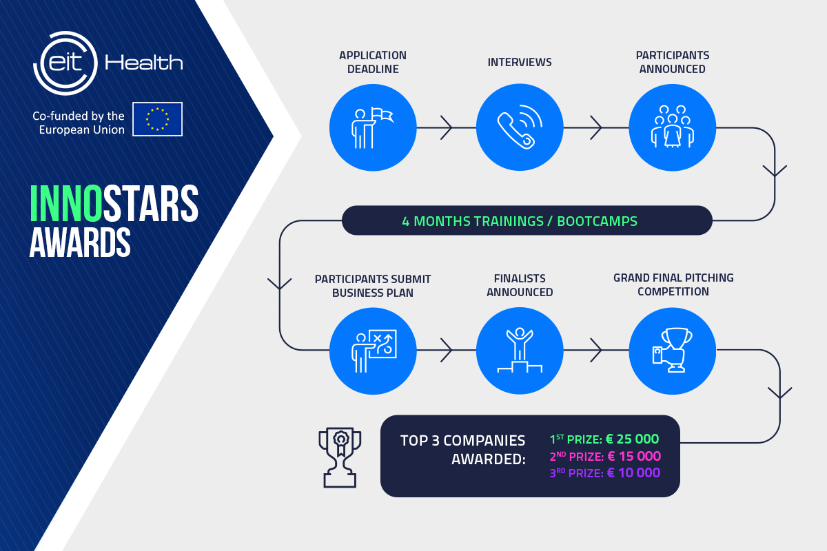 InnoStars Awards celebrates its sixth edition